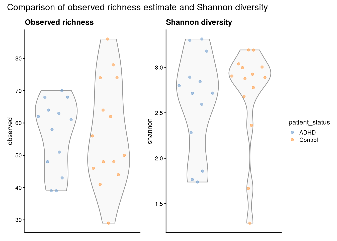 Orchestrating Microbiome Analysis 26 Introductory