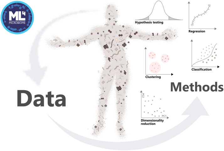 ML4microbiome