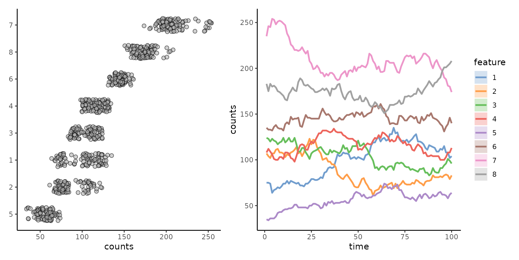 miaSim microbial community model simulations • miaSim